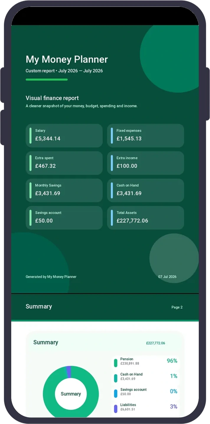 Visual PDF finance report created by My Money Planner